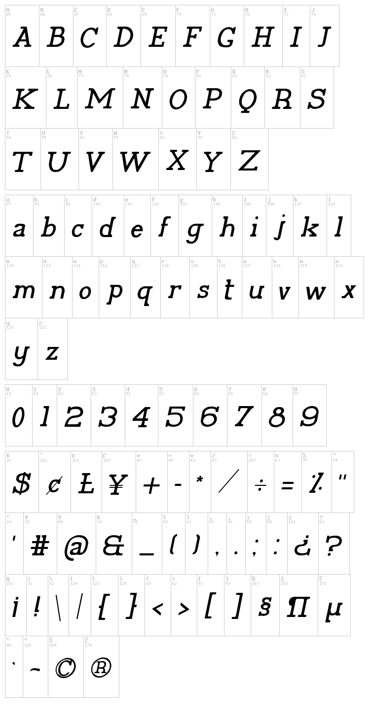 Pelida font map